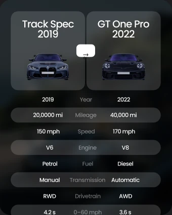 Automotive scoring — comparison screen