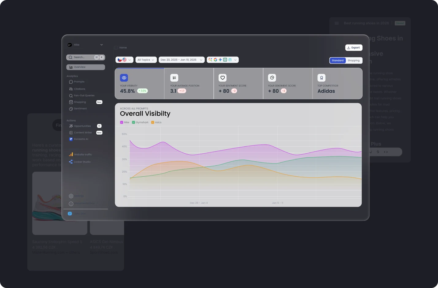 Ranketta — Overall Visibility dashboard