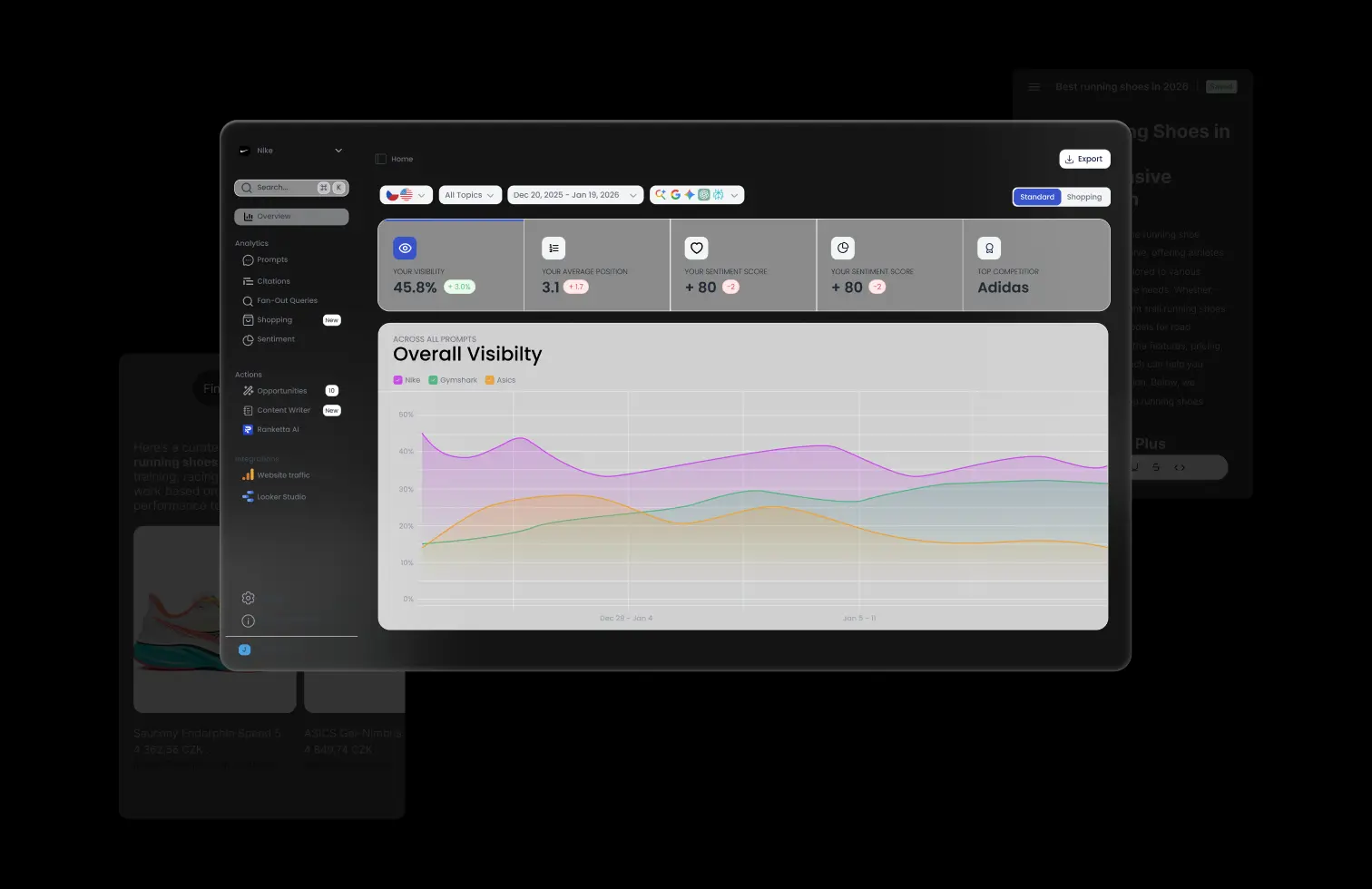 Ranketta — Overall Visibility AI dashboard